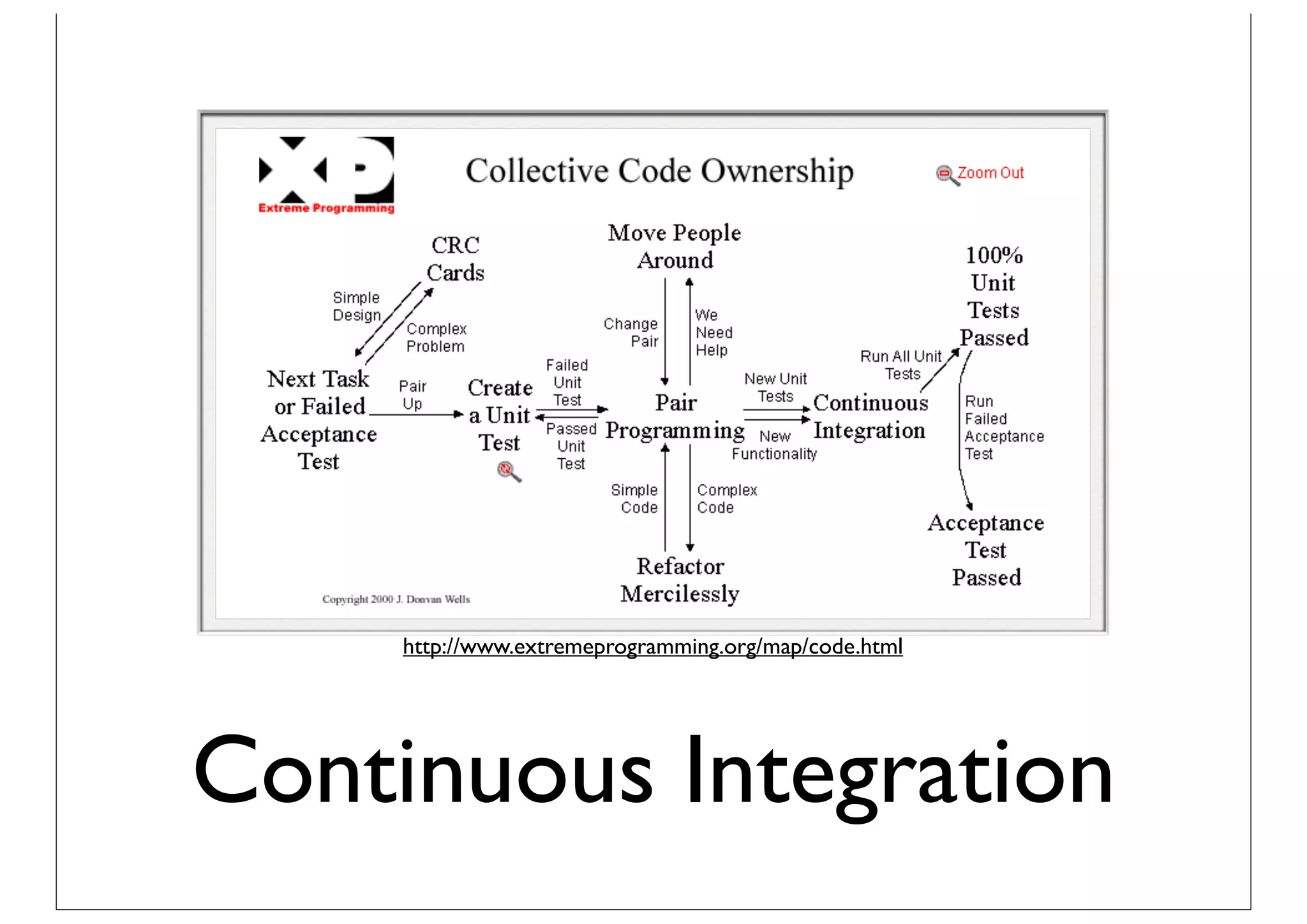  A

                                               Nexus   Central

Dev	
 