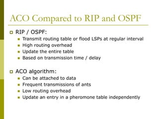 ACO Compared to RIP and OSPF
 RIP / OSPF:
 Transmit routing table or flood LSPs at regular interval
 High routing overhead
 Update the entire table
 Based on transmission time / delay
 ACO algorithm:
 Can be attached to data
 Frequent transmissions of ants
 Low routing overhead
 Update an entry in a pheromone table independently
 