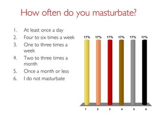 ANT 2301 - Masturbation | PPT