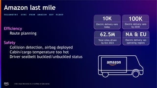 ANT317_How-Rivian-builds-real-time-analytics-from-electric-vehicles.pptx
