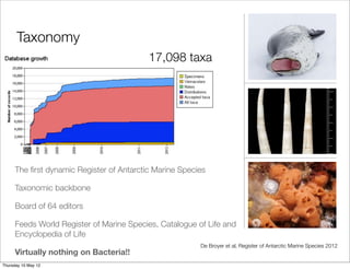 Taxonomy
                                          17,098 taxa




     The ﬁrst dynamic Register of Antarctic Marine Species

     Taxonomic backbone

     Board of 64 editors

     Feeds World Register of Marine Species, Catalogue of Life and
     Encyclopedia of Life
                                                        De Broyer et al, Register of Antarctic Marine Species 2012
     Virtually nothing on Bacteria!!
Thursday 10 May 12
 