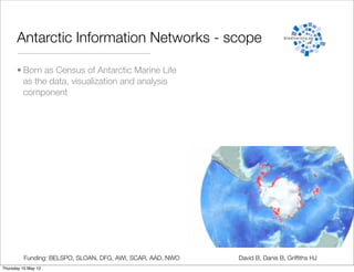 Antarctic Information Networks - scope

      • Born as Census of Antarctic Marine Life
        as the data, visualization and analysis
        component




          Funding: BELSPO, SLOAN, DFG, AWI, SCAR, AAD, NWO   David B, Danis B, Grifﬁths HJ
Thursday 10 May 12
 