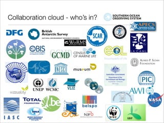 Collaboration cloud - who’s in?
 