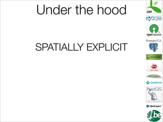 Under the hood

SPATIALLY EXPLICIT
 