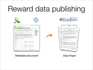 Reward data publishing




  Metadata document   Data Paper
 