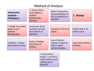 Volumetric
analysis -
Titrimetry:
1. Hydrochloric
acid added to
sodium
bicarbonate
solution
Refer Preparation
Standardization of
HCl by NaHCO3 or
Na2CO3
2. Assay:
• Weigh accurately
about 2 g of
Sodium
Bicarbonate,
previously dried
contains not less
than 99.0% of
NaHCO3
dissolve in 25 ml of
water,
titrate with 1 M
sulfuric acid
indicator: 3 drops
bromophenol blue
Colour changes
from blue to
yellow.
Soon titration
reaches endpoint,
boil to expel
carbon dioxide,
cool, and continue
titration.
• Equivalence
Factor: 1 ml of 0.5
mol/l sulfuric acid
=84.01 mg of
NaHCO3
Method of Analysis
 