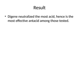 Result
• Digene neutralized the most acid, hence is the
most effective antacid among those tested.
 