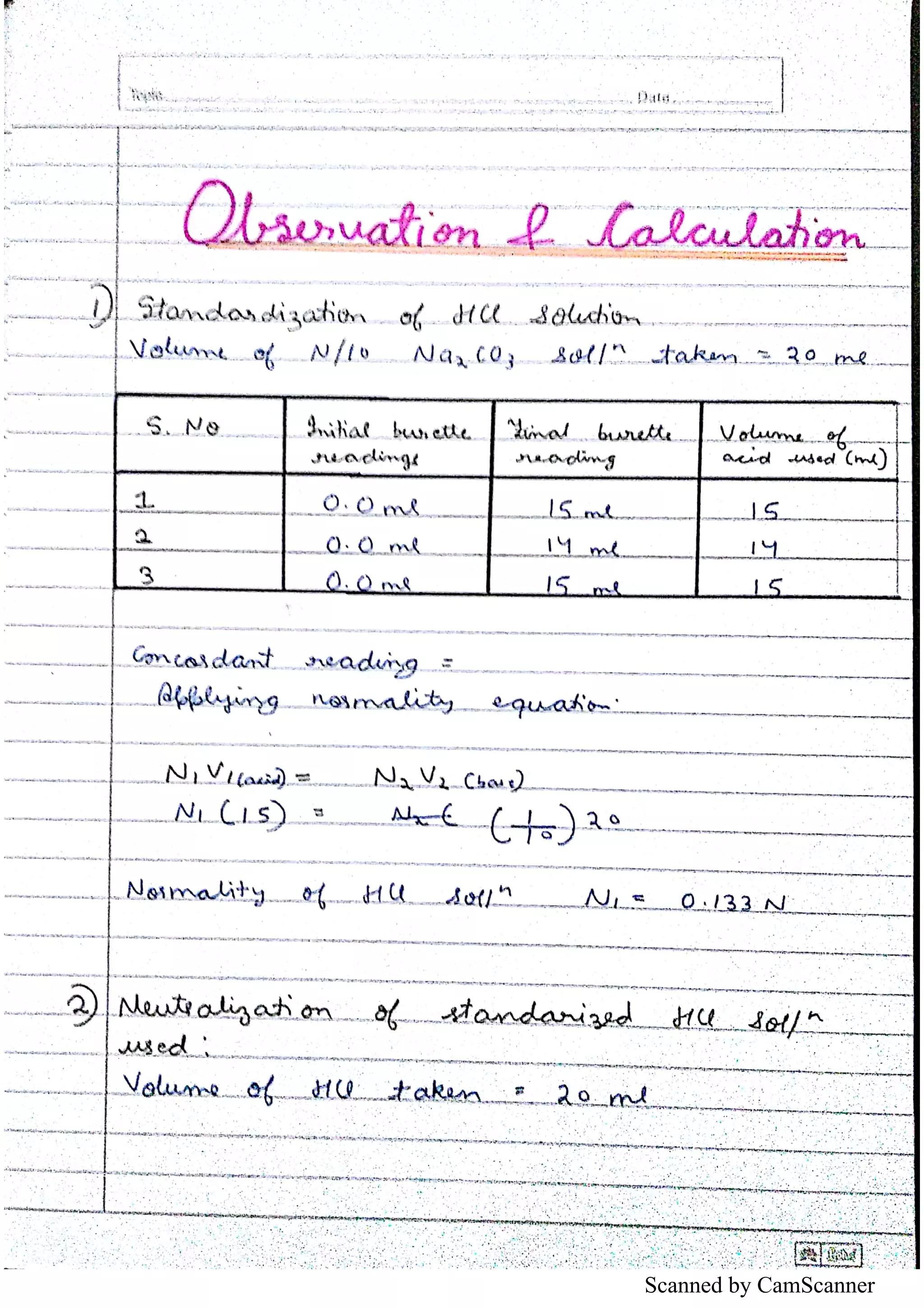 ANTACIDS Chemistry Investigatory Project Class 12 CBSE PDF