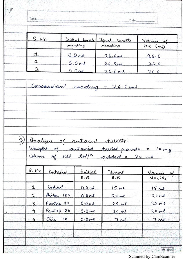 ANTACIDS Chemistry Investigatory Project Class 12 CBSE PDF