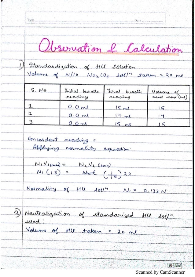 ANTACIDS Chemistry Investigatory Project Class 12 CBSE