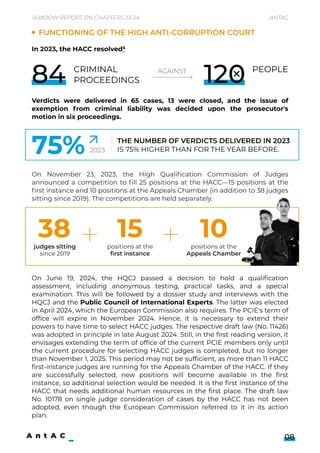 In , the HACC resolved5 




Verdicts were delivered in 65 cases, 13 were closed, and the issue of
exemption f rom criminal liability was decided upon the prosecutor's
motion in six proceedings. 







2023
On November 23, 2023, the High Qualification Commission of Judges
announced a competition to fill 25 positions at the HACC—15 positions at the
first instance and 10 positions at the Appeals Chamber (in addition to 38 judges
sitting since 2019). The competitions are held separately.

criminal 

proceedings
people
Against
84 120
On June 19, 2024, the HQCJ passed a decision to hold a qualification
assessment, including anonymous testing, practical tasks, and a special
examination. This will be followed by a dossier study and interviews with the
HQCJ and the Public Council of International Experts. The latter was elected
in April 2024, which the European Commission also requires. The PCIE's term of
office will expire in November 2024. Hence, it is necessary to extend their
powers to have time to select HACC judges. The respective draft law (No. 11426)
was adopted in principle in late August 2024. Still, in the first reading version, it
envisages extending the term of office of the current PCIE members only until
the current procedure for selecting HACC judges is completed, but no longer
than November 1, 2025. This period may not be sufficient, as more than 11 HACC
first-instance judges are running for the Appeals Chamber of the HACC. If they
are successfully selected, new positions will become available in the first
instance, so additional selection would be needed. It is the first instance of the
HACC that needs additional human resources in the first place. The draft law
No. 10178 on single judge consideration of cases by the HACC has not been
adopted, even though the European Commission referred to it in its action
plan. 


Functioning of the High Anti-Corruption Court
Shadow Report on Chapters 23-24 Antac
08
The number of verdicts delivered in 2023 

is 75% higher than for the year before.
2023
75%
38
judges sitting
since 2019
15
positions at the
first instance
10
positions at the
Appeals Chamber
+ +
 