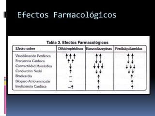 Efectos Farmacológicos 
 