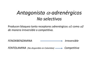 Antagonista -adrenérgicos
No selectivos
Producen bloqueo tanto receptores adrenérgicos 1 como 2
de manera irreversible o competitiva.
FENOXIBENZAMINA Irreversible
FENTOLAMINA (No disponible en Colombia) Competitiva
 