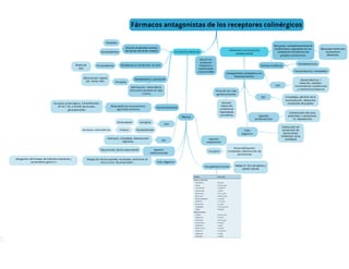 Antagonistas colinergicos.pdf