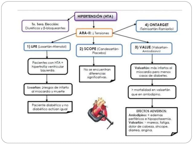 Antagonistas de los receptores de angiotensina II.pptx
