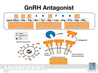 GnRH agonist versus antagonist and impact on cycle outcome | PDF