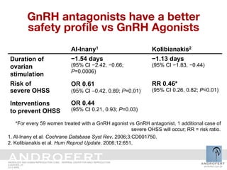 GnRH agonist versus antagonist and impact on cycle outcome | PDF