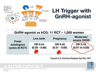 GnRH agonist versus antagonist and impact on cycle outcome | PDF