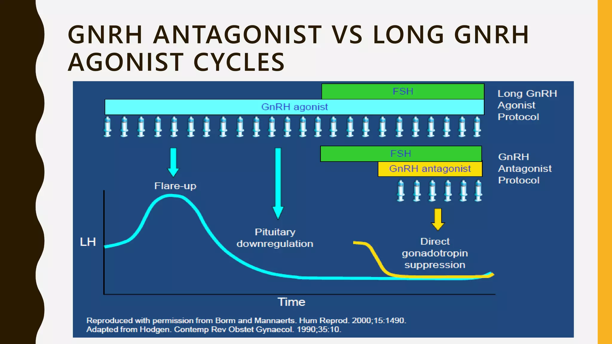 GnRH Agonist Versus GnRH Antagonist | PPTX