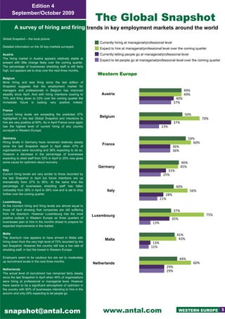 ––––––– ––––––– –––– ––– 
              Edition 4

                                                                  The Global Snapshot
        September/October 2009
––––––– ––––––– –––– ––– 
          A survey of hiring and firing trends in key employment markets around the world 

 Global Snapshot – the local picture
 Germany
                                                                    Currently hiring at managerial/professional level
  Detailed information that Germanymarkets surveyed.
   Reflecting the fact on the 34 key has been left relatively
                                                                    Expect to hire at managerial/professional level over the coming quarter
   unscathed by the ‘credit crunch’, employers in the country
   are recruiting heavily at managerial and professional level
  Austria                                                           Currently letting people go at managerial/professional level
  The are expecting that demand for such staff will actually
   and hiring market in Austria appears relatively stable at
                                                                    Expect to let people go at managerial/professional level over the coming quarter 
  present with little next quarter. over the coming quarter.
   increase over the change likely
  The percentage of businesses shedding staff is still fairly
  high, but appears set to drop over the next the country in
   Hiring plans are particularly positive in three months.
   the key discipline of engineering                               Western Europe 




                                                                                        l
                                                                                        l
  Belgium
  More hiring and less firing since the last edition of
    
  Snapshot suggests that the employment market for
  managers and professionals in Belgium has improved                                                                           49%
  steadily since April. And with hiring intentions soaring to        Austria                                                   49%
  70% and firing down to 23% over the coming quarter the                                                                 40%
  immediate future is looking very positive indeed.                                                                     37%

 France
 Current hiring levels are exceeding the predicted 47%                                                                          50%
                                                                    Belgium
 highlighted in the last Global Snapshot and intentions to
  UK
                                                                                                                                            70%
 hire are very positive at 60%. As in April France once again                                                           37%
  The survey helped to give credence to the perception that
 has the highest level of current hiring of any country                                                      23%
  the country is experiencing a downturn in economic activity
 surveyed in Western Europe.
  and that this is feeding into the demand for managerial and
  professional staff. However the poll did produce two key
 Germany                                                                                                                            54%
  findings which qualify this generally gloomy picture. First,
 Hiring levels in Germany have remained relatively steady
                                                                     France                                                           60%
  employers do appear relatively optimistic about the future
 since the last Snapshot report in April when 47% of                                                                    36%
  and are consequently expecting to ramp up their hiring
 organisations were recruiting and 38% expecting to do so.                                                              36%
  plans as the year progresses. And secondly, the hiring and
 However a decrease in the percentage of businesses
  firing picture is by no means a uniform one. Whilst the
 expecting to shed staff from 33% in April to 25% now gives
  construction and property sectors and certain parts of the
 some cause for optimism about recovery.                                                                                      46%
  financial services industry are suffering a real crisis of
  confidence, organisations in other areas such as telecoms
                                                                   Germany                                                    45%
 Italy                                                                                                           31%
 Current hiring levelsgenerally positive to those recorded by
  and technology are are very similar about hiring.
                                                                                                               25%
 the last Snapshot in April but future intentions are up
 dramatically from 37% to 56%. At the same time the
 percentage of businesses shedding staff has fallen                                                                      40%
 noticeably from 38% in April to 28% now and is set to drop             Italy                                                       56%
 further over the coming quarter.                                                                               28%
                                                                                                             21%
 Luxembourg
 At the moment hiring and firing levels are almost equal to
 those of April showing that companies are still suffering                                                              37%
 from the downturn. However Luxembourg has the most                                                                                          75%
                                                                 Luxembourg
 positive outlook in Western Europe as three quarters of
  Spain                                                                                                             35%
 businesses plan to hire in the months ahead to prepare for                                            13%
  Although well over half of Spanish businesses questioned
 expected improvements in the market
  are currently hiring, the deteriorating economy and a
  slowing of growth in GDP seem set to bite into the
 Malta
  managerial/professional employment market next quarter
                                                                                                                         41%
 The downturn now appears to have arrived in Malta with                                                                   43%
                                                                       Malta
 hiring downgovernment can take strong remedial action as a
  unless the from the very high level of 72% recorded by the
                                                                                                       13%
  matter of urgency.
 last Snapshot. However the country still has a low rate of                                           11%
 shedding staff, in fact the lowest in Western Europe.
  Italy
 Employers seem to be cautious but are set to moderately                                                                      44%
  Whilst Italy shares many economic and social
 up recruitment levels in the next three months.
  characteristics with Spain, the employment market for          Netherlands                                                          60%
  managers and professionals in the country appears to be a                                                      29%
 Netherlands
  much more healthy one. 47% of employers questioned                                                             29%
 The actual level of recruitment has remained fairly steady
  believed that trends for business were positive, 29% that
 since the last Snapshot in April when 46% of organisations                                                                                         
  they were stable and only 23% felt that they were negative.
 were hiring at professional or managerial level. However
 there seems to be a significant atmosphere of optimism in
 the country with 60% of businesses intending to hire in the
 autumn and only 29% expecting to let people go




  snapshot@antal.com
  snapshot@antal.com                                                  www.antal.com                                       WESTERN EUROPE 3
 