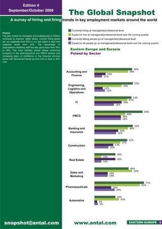 –––– ––––––– –––– –––
            Edition 4
      September/October 2009
                                                              The Global Snapshot
       A survey of hiring and firing trends in key employment markets around the world 

                                                                 Currently hiring at managerial/professional level
Poland
The jobs market for managers and professionals in Poland         Expect to hire at managerial/professional level over the coming quarter
continues to improve, albeit slowly. Current hiring levels       Currently letting people go at managerial/professional level
are up marginally from 52% in our last report in April and
                                                                 Expect to let people go at managerial/professional level over the coming quarter
predicted levels from 43%. The percentage of
organisations shedding staff has also gone down from 30%
to 28%. The more detailed picture shows continuing              Eastern Europe and Eurasia 
buoyancy in the pharmaceutical and FMCG sectors and             Poland by Sector 
increasing signs of confidence in the financial services
sector with recruitment levels up from 44% in April to 55%
now. 

                                                                                                                            54%
                                                             Accounting and                                              48%
                                                                Finance                           16%
                                                                                                11%

                                                                                                                               55%
                                                              Engineering,                                         39%
                                                              Logistics and                     12%
                                                                                                  15%
                                                               Operations
                                                                                                                            53%
                                                                                                                         47%
                                                                    IT                                             39%
                                                                                                            28%

                                                                                                                                      69%
                                                                                                                      44%
                                                                 FMCG                                              38%
                                                                                                                   38%

                                                                                                                               55%
                                                              Banking and                                                48%
                                                               Insurance                                       34%
                                                                                                             31%

                                                                                                                         47%
                                                                                                                   37%
                                                              Construction                                  27%
                                                                                                      20%

                                                                                                             30%
                                                                                                10%
                                                               Real Estate                                   30%
                                                                                                10%

                                                                                                                         49%
                                                                                                                           54%
                                                                Sales and                             19%
                                                                Marketing                             19%

                                                                                                                                        71%
                                                                                                                                     65%
                                                             Pharmaceuticals                            24%
                                                                                                          29%

                                                                                                             30%
                                                               Automotive                                      35%
                                                                                          4%
                                                                                           5%
                                                                                                                                               



    snapshot@antal.com                                             www.antal.com                                         EASTERN EUROPE 6
 
