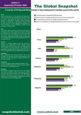 Edition 4
       September/October 2009
                                                                  The Global Snapshot
         A survey of hiring and firing trends in key employment markets around the world 

China
                                                                    Currently hiring at managerial/professional level
After a substantial dip in hiring levels at the beginning of
2009 the professional and managerial jobs market in China           Expect to hire at managerial/professional level over the coming quarter
has made a quite spectacular recovery with nearly three
                                                                    Currently letting people go at managerial/professional level
quarters of organisations surveyed currently recruiting.
However the percentage of organisations shedding staff              Expect to let people go at managerial/professional level over the coming quarter
has risen from 30% to 34% suggesting that employers are
taking advantage of current conditions to ‘weed out’ less
productive members of staff.

India                                                                 Asia 
The picture in India is a similar one to that in China with the
professional jobs market continuing to improve following
the substantial loss of confidence at the start of the year
when hiring levels had dropped as low as 29%. The
percentage of organisations shedding staff at professional
and managerial level has also fallen significantly from 37%                                                                                   74%
in April to 22% now.                                                                                                          49%
                                                                      China
                                                                                                              34%
Pakistan                                                                                                   28%
Despite an uncertain political climate the outlook for
managers and professionals remains relatively positive
although hiring levels are down from an extremely high                                                                        51%
76% recorded in our April Snapshot. The percentage of
                                                                       India                                                           66%
organisations shedding staff has also dropped from 47% to
                                                                                                        22%
35% now suggesting a return to stability in the jobs market.
                                                                                                       21%
Philippines
After a substantial drop in hiring levels from 70% to 49%                        
recorded in our last report the jobs market appears to have                                                                            65%
plateaued and there are signs of increasing confidence in                                                                              65%
                                                                    Pakistan
the coming quarter.                                                                                             35%
                                                                                                         24%
Hong Kong
The figures suggest a highly volatile jobs market in Hong
Kong with relatively high levels of hiring matched by almost                                                                  50%
equal activity in the shedding of staff.                          Philippines                                                           67%
                                                                                                                    38%
Singapore
Hiring levels in Singapore have risen to 73% - the highest
                                                                                                              29%
in the whole of Snapshot – after a fairly dismal start to the
year when recruitment had fallen to 21% of organisations
surveyed. Recruitment is set to drop over the coming                             
quarter but so is the percentage of organisations intending                                                                             66%
to shed professional and managerial staff..                                                                                          60%
                                                                  Hong Kong                                                   50%
                                                                                                                               51%
                                                                                 

                                                                                                                                              73%
                                                                                                                                     61%
                                                                  Singapore 
                                                                                                                        42%
                                                                                                                34%

                                                                                                                                                     




    snapshot@antal.com                                                www.antal.com                                                   ASIA              8
 