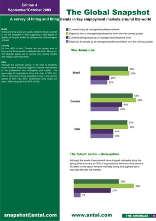 Edition 4
       September/October 2009
                                                                    The Global Snapshot
          A survey of hiring and firing trends in key employment markets around the world 

Brazil                                                              Currently hiring at managerial/professional level
Hiring and firing levels are roughly similar to those recorded
in our last Snapshot in April suggesting a high degree of           Expect to hire at managerial/professional level over the coming quarter
stability in the jobs market for professionals and managers         Currently letting people go at managerial/professional level
in Brazil.
                                                                    Expect to let people go at managerial/professional level over the coming quarter
Canada
Up from 49% in April, Canada has the highest level of
hiring in the Americas but a relatively high level of firing too.    The Americas
The situation seems set to improve over coming months
with hiring up and firing down.

USA
Although the economic picture in the USA is decidedly
mixed the latest Snapshot suggests a definite improvement
                                                                                                                                56%
in the professional and managerial jobs market. The
percentage of organisations hiring has risen to 55% from               Brazil                                                      58%
43% in April and of those intending to hire in the coming
quarter to 56% from 34%. Furthermore firing levels are                                                      28%
down, albeit marginally from 38% to 34%.                                                                  25%

 

                                                                                                                                      63%

                                                                     Canada                                                              68%
                                                                                                                          47%
                                                                                                                        42%




                                                                                                                                55%
                                                                                                                                56%
                                                                        USA
                                                                                                                34%
                                                                                                                34%




                                                                    The ‘future’ sector – Renewables 
                                                                    Although the levels of recruitment have dropped noticeably since the
                                                                    spring when as many as 78% of organisations were recruiting demand
                                                                    for talent in this sector remains relatively strong and appears set to
                                                                    rise over the next few months.



                                                                                                                        33%
                                                                                                                                      44%
                                                                                                              27%
                                                                                5%




    snapshot@antal.com                                                www.antal.com                                                ASIA
                                                                                                                              THE AMERICAS             9
 
