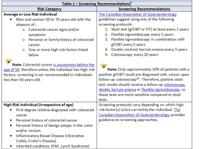 Community Oriented Primary Care Copc