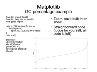 Matplotlib GC-percentage example <ul><li>Zoom, save built-in on show </li></ul><ul><li>Straightforward code (judge for you...