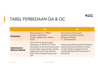 Antara qa dan qc | PPT
