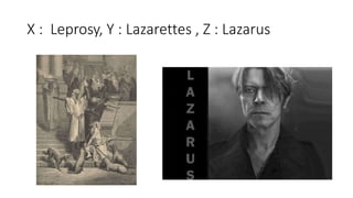 X : Leprosy, Y : Lazarettes , Z : Lazarus
 