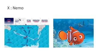 X : Nemo
 