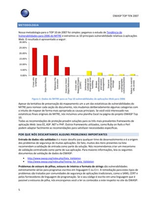 OWASP TOP TEN 2007
5
METODOLOGIA
Nossa metodologia para o TOP 10 de 2007 foi simples: pegamos o estudo de Tendência de
Vulnerabilidades para 2006 do MITRE e extraímos as 10 principais vulnerabilidade relativas à aplicações
Web. O resultado é apresentado a seguir:
Figura 1: Dados do MITRE para as Top 10 vulnerabilidades de aplicações Web para 2006
Apesar da tentativa de preservação do mapeamento um a um das estatísticas de vulnerabilidades do
MITRE para nomear cada seção do documento, nós mudamos deliberadamente algumas categorias com
o intuito de mapear de forma mais apropriada as causas principais. Se você está interessado nas
estatísticas finais originais do MITRE, nós incluímos uma planilha Excel na página do projeto OWASP Top
10.
Todas as recomendações de proteção provêm soluções para os três mais prevalentes frameworks de
aplicação Web: Java EE, ASP .NET e PHP. Outros frameworks utilizados, como Ruby on Rails e Perl
podem adaptar facilmente as recomendações para satisfazer necessidades específicas.
POR QUE NÓS DESCARTAMOS ALGUNS PROBLEMAS IMPORTANTES
Entrada de dados não validados é o maior desafio para qualquer time de desenvolvimento e é a origem
dos problemas de segurança de muitas aplicações. De fato, muitos dos itens presentes na lista
recomendam a validação de entrada como parte da solução. Nós recomendamos criar um mecanismo
de validação centralizado como parte de sua aplicação. Para maiores informações, leia os seguintes
documentos de validação de dados da OWASP:
• http://www.owasp.org/index.php/Data_Validation
• http://www.owasp.org/index.php/Testing_for_Data_Validation
Problemas de estouro de pilhas, estouro de inteiros e formato de strings são vulnerabilidades
extremamente sérias para programas escritos em linguagem C ou C++. A remediação para estes tipos de
problemas são tratados por comunidades de segurança de aplicações tradicionais, como o SANS, CERT e
pelos fornecedores de linguagem de programação. Se o seu código é escrito em uma linguagem que é
passível a estouros de pilha, nós encorajamos você a ler os conteúdos a este respeito no site da OWASP:
 