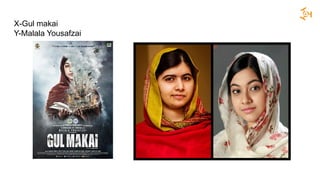 X-Gul makai
Y-Malala Yousafzai
 