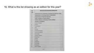 16. What is this list showing as an edition for this year?
 