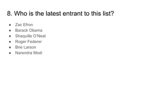 8. Who is the latest entrant to this list?
● Zac Efron
● Barack Obama
● Shaquille O’Neal
● Roger Federer
● Brie Larson
● Narendra Modi
 