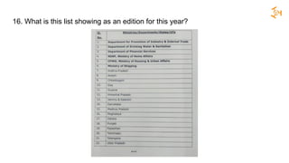 16. What is this list showing as an edition for this year?
 