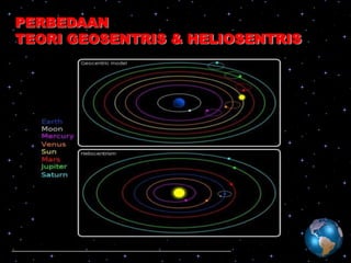PERBEDAAN
TEORI GEOSENTRIS & HELIOSENTRIS

 
