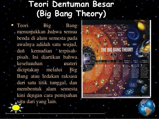 Antariksa Dan Galaksi