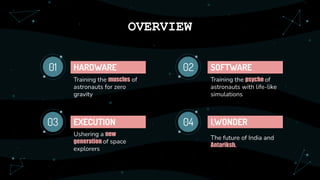 ANTARIKSH_PROJECT2_SENDING_INDIANS_IN_SPACE | PDF