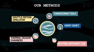ANTARIKSH_PROJECT2_SENDING_INDIANS_IN_SPACE | PDF