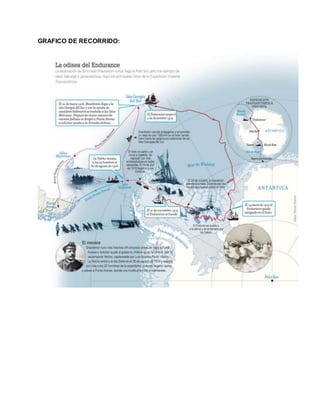 GRAFICO DE RECORRIDO:
 