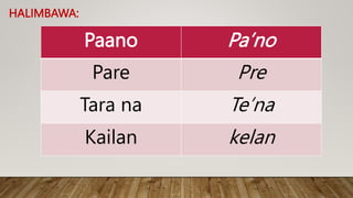 HALIMBAWA:
Paano Pa’no
Pare Pre
Tara na Te’na
Kailan kelan
 
