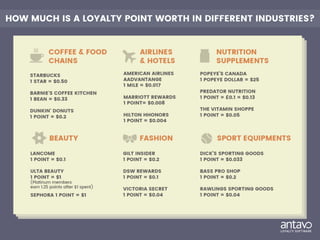 HOW MUCH IS A LOYALTY POINT WORTH IN DIFFERENT INDUSTRIES?
 