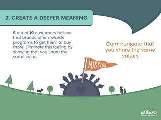 2. CREATE A DEEPER MEANING
6 out of 10 customers believe
that brands offer rewards
programs to get them to buy
more. Eliminate this feeling by
showing that you share the
same value.
 