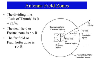 Antenna Field Zones
• The dividing line
“Rule of Thumb” is R
= 2L2/
• The near field or
Fresnel zone is r < R
• The far field or
Fraunhofer zone is
r > R
 