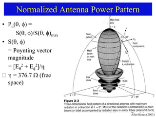 • Pn(, ) =
S()/S()max
• S()
= Poynting vector
magnitude
= [E
2 + E
2]/
  = 376.7 free
space)
After Kraus (2003)
Normalized Antenna Power Pattern
 