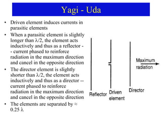Yagi - Uda
• Driven element induces currents in
parasitic elements
• When a parasitic element is slightly
longer than /2, the element acts
inductively and thus as a reflector -
- current phased to reinforce
radiation in the maximum direction
and cancel in the opposite direction
• The director element is slightly
shorter than/2, the element acts
inductively and thus as a director --
current phased to reinforce
radiation in the maximum direction
and cancel in the opposite direction
• The elements are separated by ≈
0.25
 