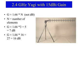 2.4 GHz Yagi with 15dBi Gain
• G ≈ 1.66 * N (not dB)
• N = number of
elements
• G ≈ 1.66 *3 = 5
= 7 dB
• G ≈ 1.66 * 16 =
27 = 16 dB
 
