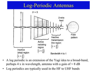 • A log periodic is an extension of the Yagi idea to a broad-band,
perhaps 4 x in wavelength, antenna with a gain of ≈ 8 dB
• Log periodics are typically used in the HF to UHF bands
Log-Periodic Antennas
 